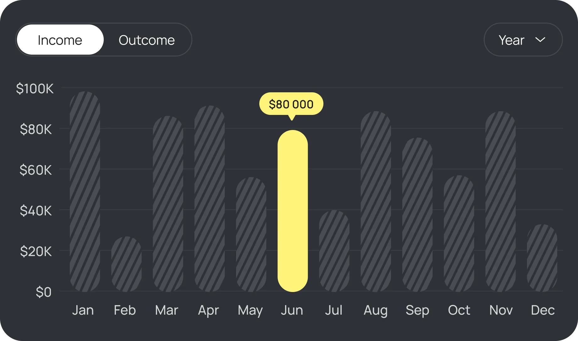 Smart Adaptive Budgeting