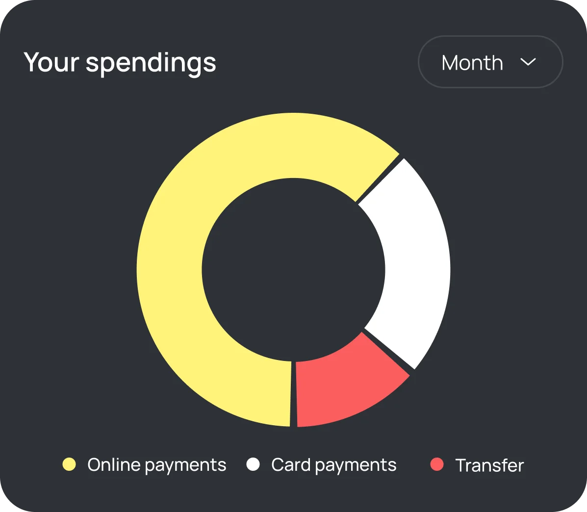 Accelerated Debt Payoff