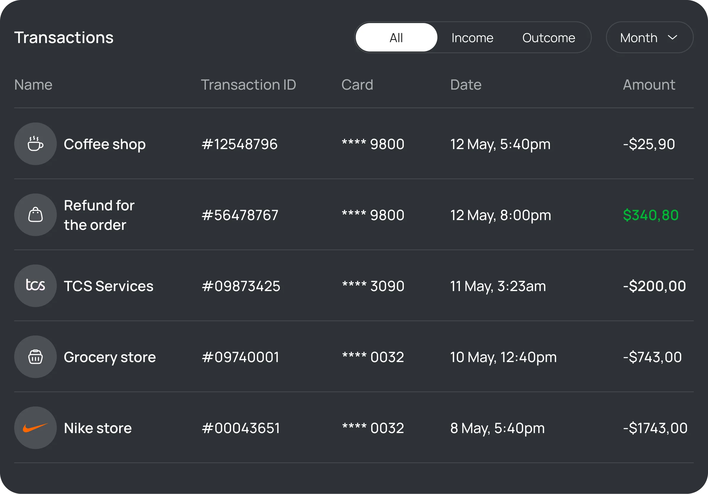 Visual Goal Tracking